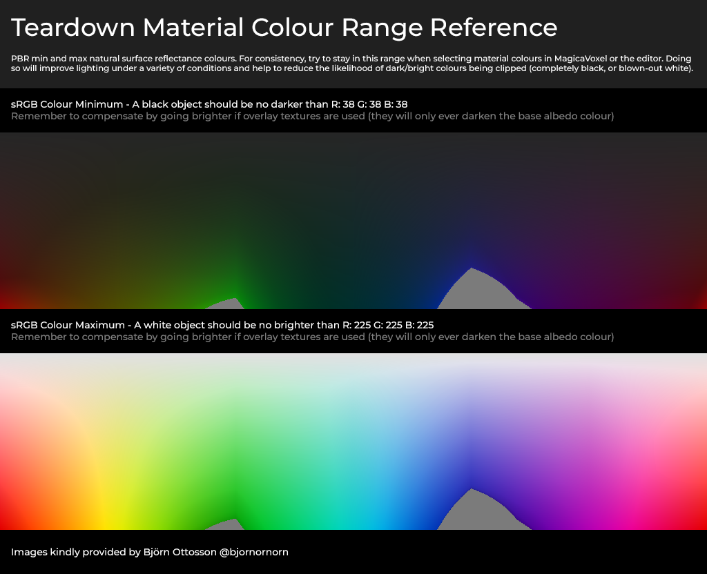 sRGB colour range reference